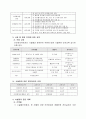 10.1 시설환경 안전관리 요양병원 규정집 4페이지