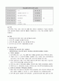 11.1 의료정보 요양병원 규정집 1페이지