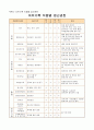 11.1 의료정보 요양병원 규정집 8페이지