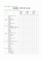 11.2 의무기록 완결도 관리-요양병원 규정집 4페이지