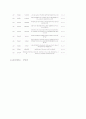 2018 산업은행 인턴 합격 자기소개서 및 직무기술서 전체 3페이지