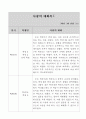 학교폭력 예방 및 해결 기여 교원 승진 가산점 신청서 8페이지