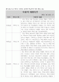 학교폭력 예방 및 해결 기여 교원 승진 가산점 신청서 15페이지