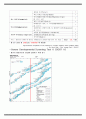 물리치료 SOAP Goldenhar syndrome 5페이지