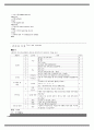 물리치료 SOAP 노트 케이스 24개 71페이지