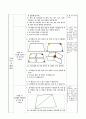 사각형의 네 각의 합 구하기, 4학년 1학기 2단원, 2015개정 초등 수학 지도안 5페이지