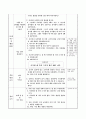 사각형의 네 각의 합 구하기, 4학년 1학기 2단원, 2015개정 초등 수학 지도안 6페이지