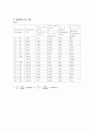 실험54 병렬공진회로의 특성 4페이지