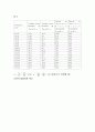 실험54 병렬공진회로의 특성 5페이지