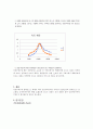 실험54 병렬공진회로의 특성 7페이지