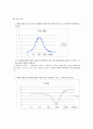 실험56 대역통과 및 대역차단 필터 6페이지