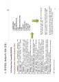 유산균,건강기능식품_해외(중국) 사업 영업전략(안) 15페이지