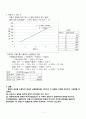 줄의 파동 4페이지