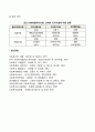 사회복지조직 유형 6페이지