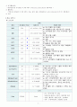 정신간호학 간호진단_조현병_A+_케이스스터디 7페이지