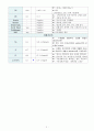 정신간호학 간호진단_조현병_A+_케이스스터디 8페이지