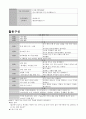 초등 임용고시 수업 실연 스크립트 대본, 과학과 수업 실연 대본 3페이지