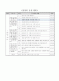 가계의 합리적인 선택 방법 알아보기, 6학년 1학기 3단원, 2015개정 초등 사회 지도안 2페이지