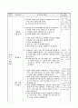 가계의 합리적인 선택 방법 알아보기, 6학년 1학기 3단원, 2015개정 초등 사회 지도안 5페이지