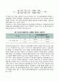 [사회복지조사론] 설명적 분석(실험조사분석, 설명적 실태조사 분석) 6페이지