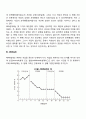 단일사례설계의 종류(AB설계,ABA설계, ABAB설계, BAB설계, ABCD설계, 복수기초선설계) 4페이지