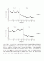 단일사례설계의 종류(AB설계,ABA설계, ABAB설계, BAB설계, ABCD설계, 복수기초선설계) 8페이지