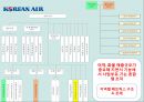 [경영조직론] 대한항공, 아시아나항공 및 LCC항공 조직구조 분석 11페이지