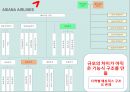 [경영조직론] 대한항공, 아시아나항공 및 LCC항공 조직구조 분석 14페이지