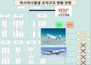 [경영조직론] 대한항공, 아시아나항공 및 LCC항공 조직구조 분석 20페이지