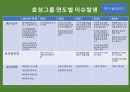 한국 재벌그룹의 사회적 이슈와 해결방향 모색 - 효성그룹 3페이지