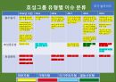 한국 재벌그룹의 사회적 이슈와 해결방향 모색 - 효성그룹 4페이지