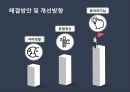 한국 재벌그룹의 사회적 이슈와 해결방향 모색 - 효성그룹 17페이지