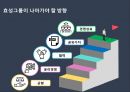 한국 재벌그룹의 사회적 이슈와 해결방향 모색 - 효성그룹 21페이지