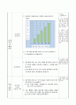 추의 무게와 용수철의 늘어난 길이 사이의 관계 알아보기, 4학년 1학기 4단원, 2015개정 초등 과학 지도안 5페이지