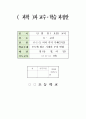 온도에 따른 기체의 부피 변화, 6학년 1학기 3단원, 2015개정 초등 과학 지도안 1페이지