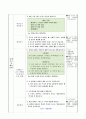 온도에 따른 기체의 부피 변화, 6학년 1학기 3단원, 2015개정 초등 과학 지도안 4페이지