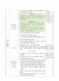 온도에 따른 기체의 부피 변화, 6학년 1학기 3단원, 2015개정 초등 과학 지도안 5페이지