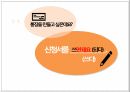 한국어 수업 참관 및 분석 모의 수업 PPT 11페이지