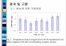 종관 기상자료를 이용한 전국 벼 군락 내 기온예측 9페이지