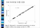 종관 기상자료를 이용한 전국 벼 군락 내 기온예측 18페이지