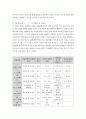 에릭슨 성격발달단계이론 에릭슨 심리사회적 성격이론 에릭슨 성격발달단계이론 에릭슨 심리사회적 성격이론 에릭슨 6페이지