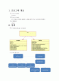 자바 GUI로 구현한 다이어리(소스코드, 보고서 포함) 2페이지