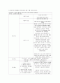 성인간호학 근골격계 13페이지