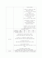 성인간호학 근골격계 14페이지