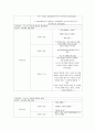 성인간호학 근골격계 15페이지