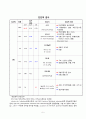 성인간호학임상실습_뇌내출혈 5페이지