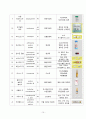 성인간호학임상실습_뇌내출혈 10페이지