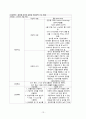 성인간호학임상실습_뇌내출혈 13페이지