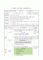 용액의 진하기 비교하기, 5학년 1학기 4단원, 2015개정 초등 과학 지도안 3페이지