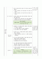 용액의 진하기 비교하기, 5학년 1학기 4단원, 2015개정 초등 과학 지도안 4페이지